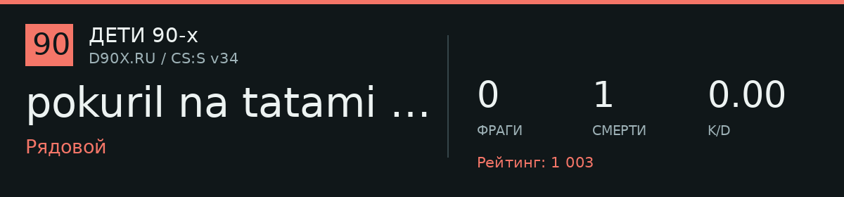 Статистика игрока pokuril na tatami odin