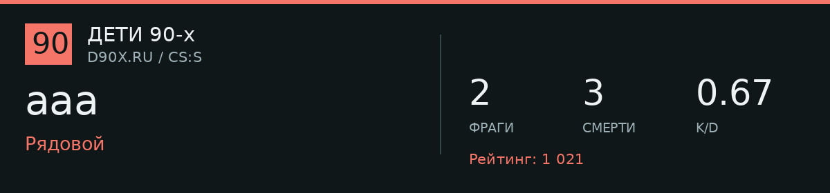 Статистика игрока aaa
