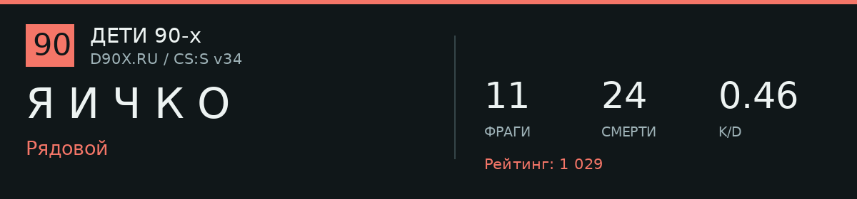 Статистика игрока Я И Ч К О