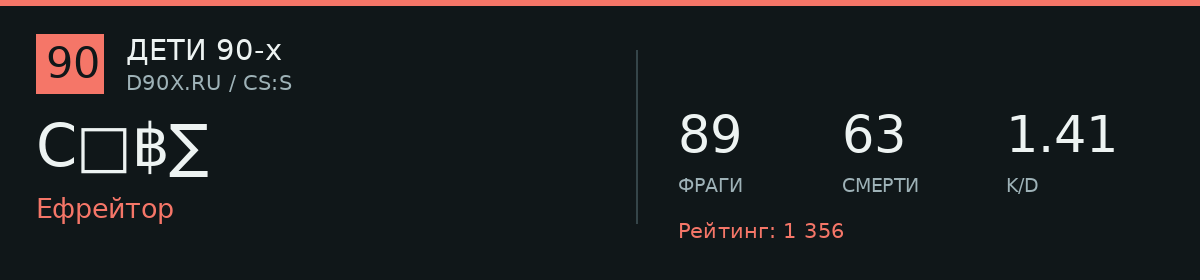 Статистика игрока Cᙀ฿∑