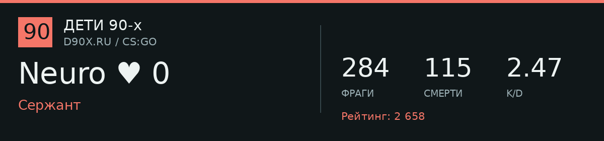 Статистика игрока Neuro ♥ 0