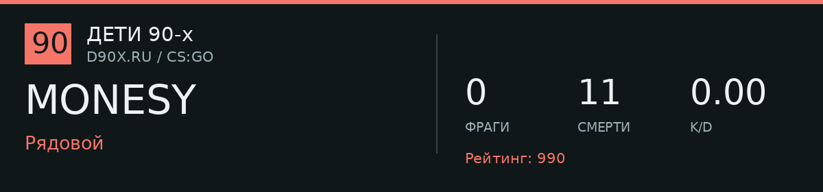 Статистика игрока MONESY