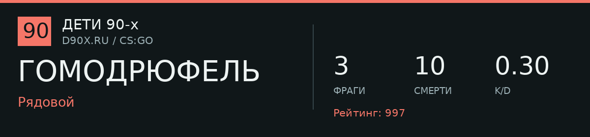 Статистика игрока ГОМОДРЮФЕЛЬ