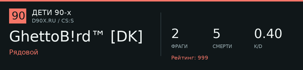 Статистика игрока GhettoB!rd™ [DK]