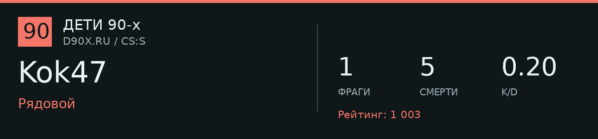 Статистика игрока Kok47