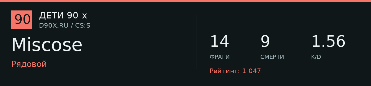 Статистика игрока Miscose