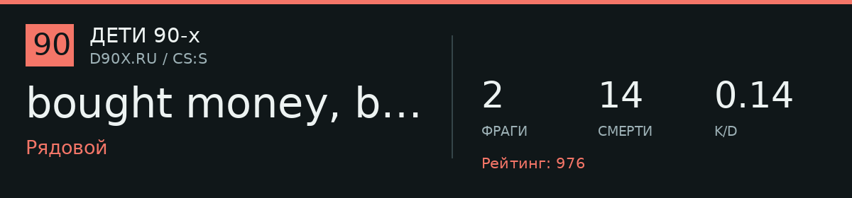 Статистика игрока bought money, but not skill