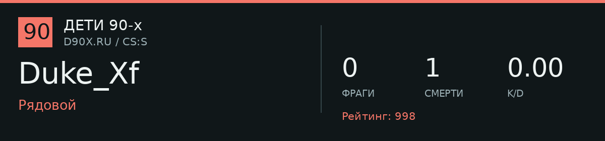 Статистика игрока Duke_Xf