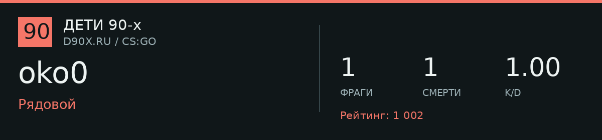 Статистика игрока oko0