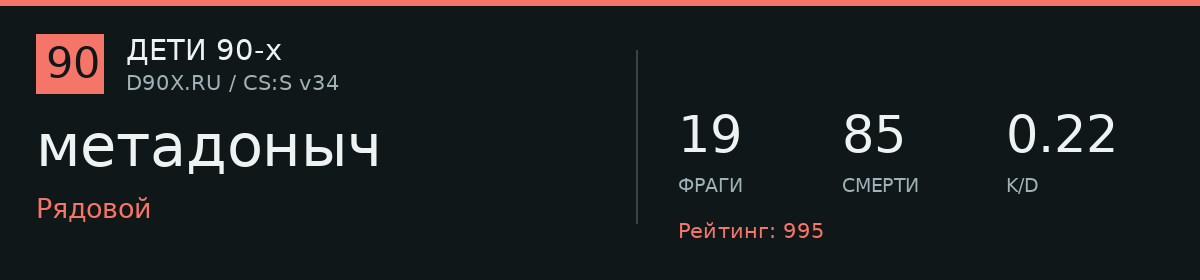 Статистика игрока метадоныч