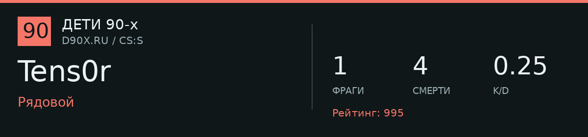 Статистика игрока Tens0r