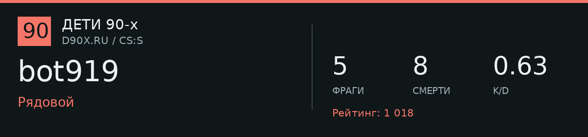 Статистика игрока bot919