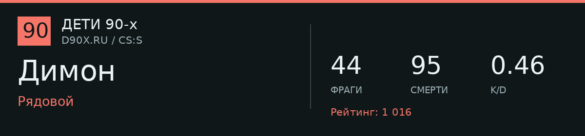 Статистика игрока Димон