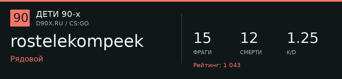 Статистика игрока rostelekompeek