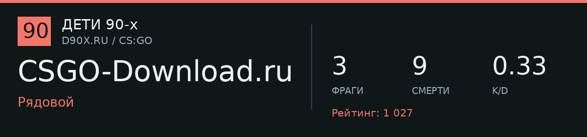 Статистика игрока CSGO-Download.ru
