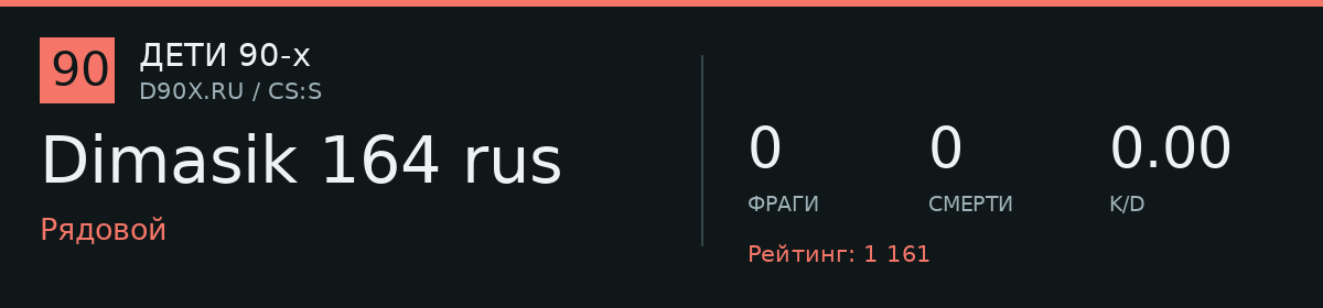 Статистика игрока Dimasik 164 rus
