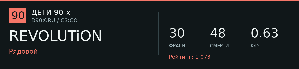 Статистика игрока REVOLUTiON