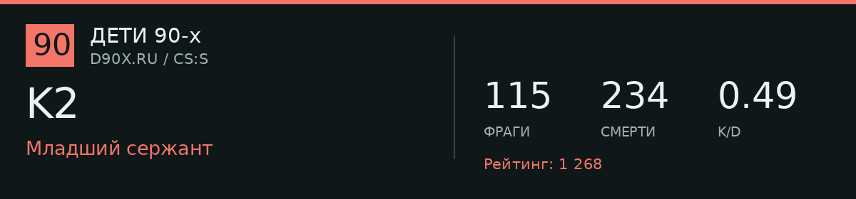 Статистика игрока K2