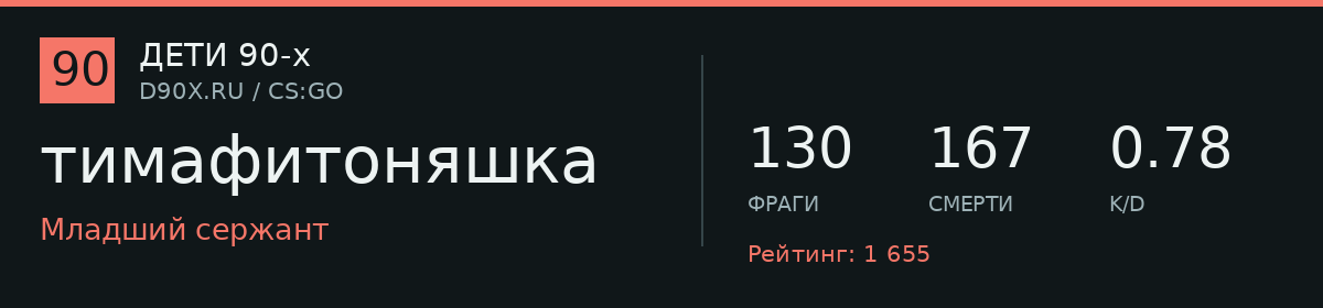 Статистика игрока тимафитоняшка