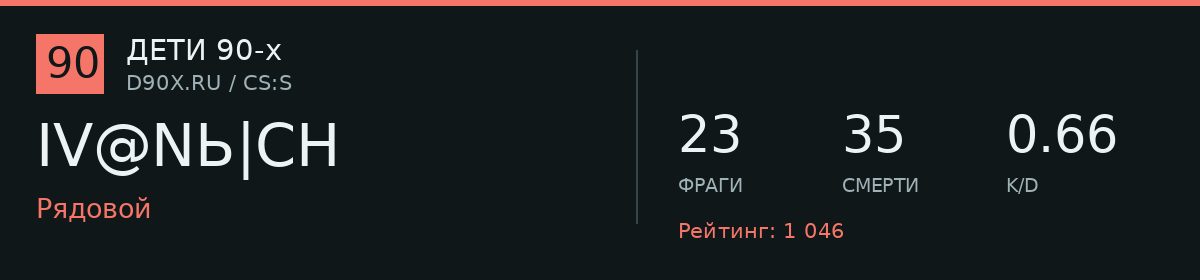 Статистика игрока IV@NЬ|CH