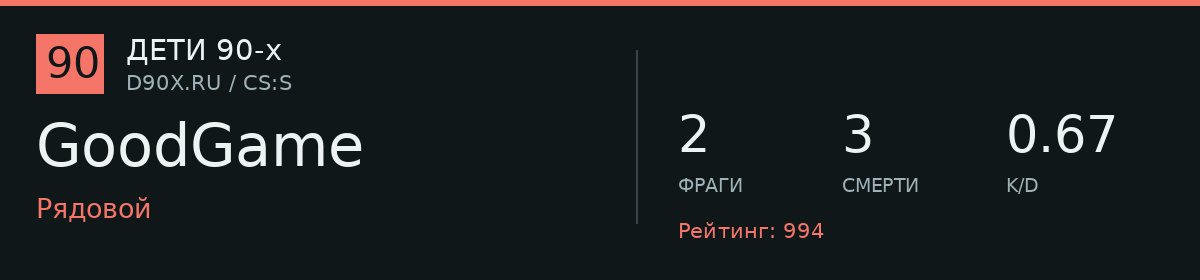 Статистика игрока GoodGame