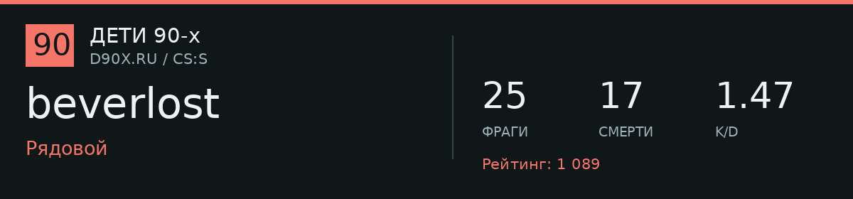 Статистика игрока beverlost