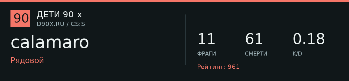 Статистика игрока calamaro