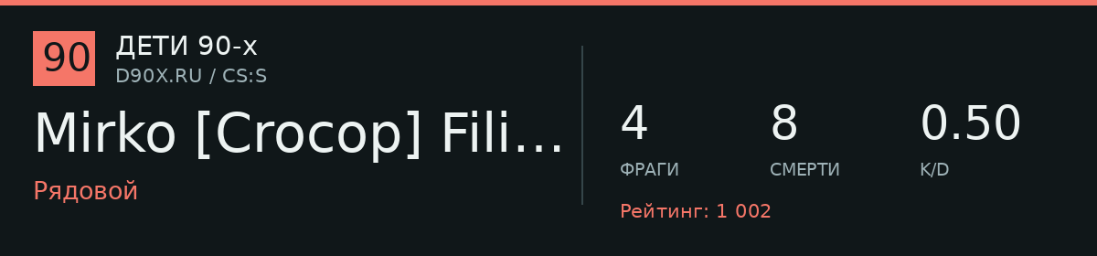 Статистика игрока Mirko [Crocop] Filipovic