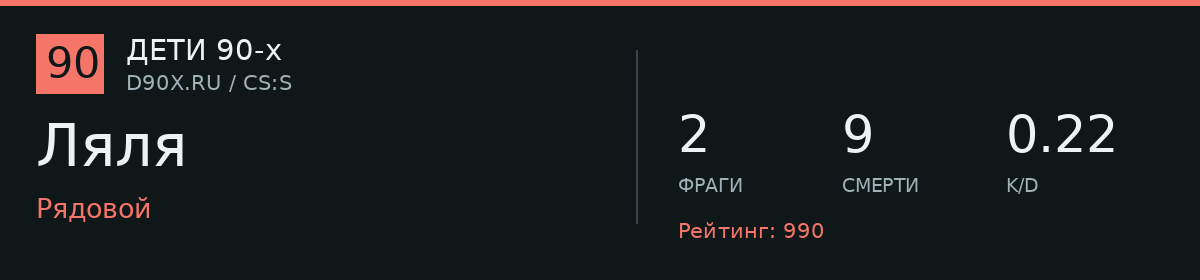 Статистика игрока Ляля