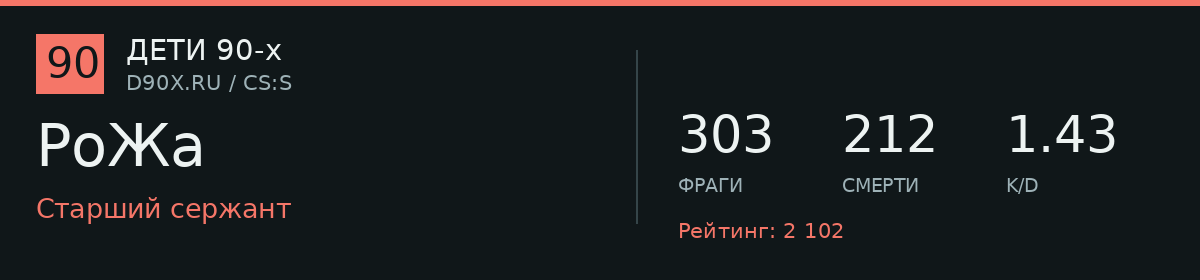 Статистика игрока РоЖа