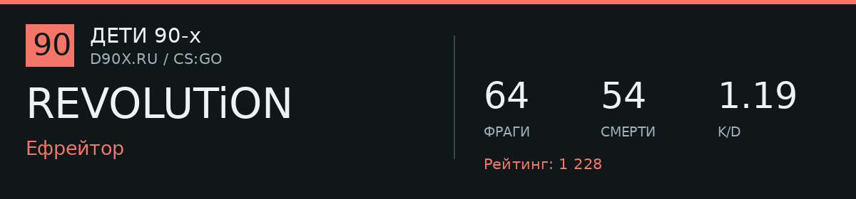 Статистика игрока REVOLUTiON