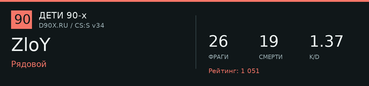 Статистика игрока ZloY