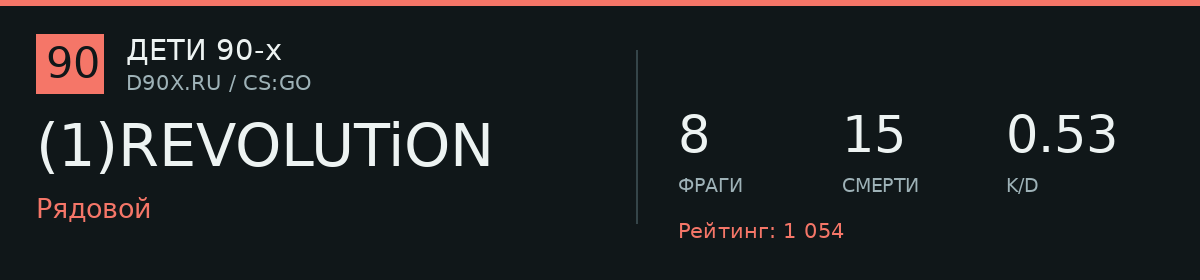 Статистика игрока (1)REVOLUTiON