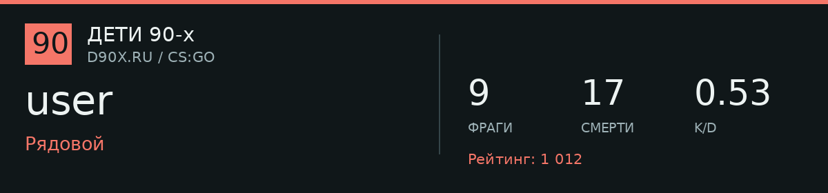 Статистика игрока user