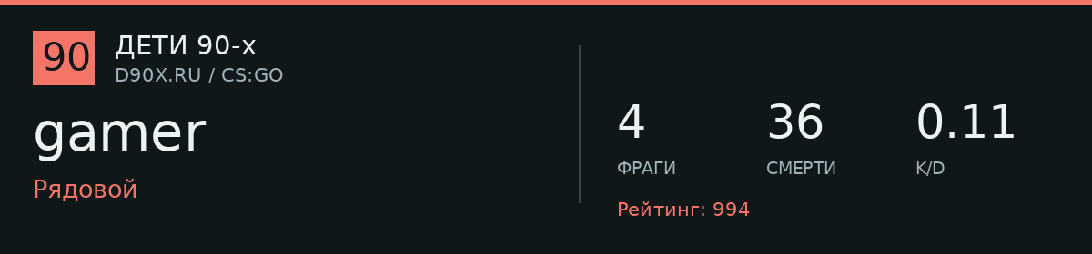 Статистика игрока gamer