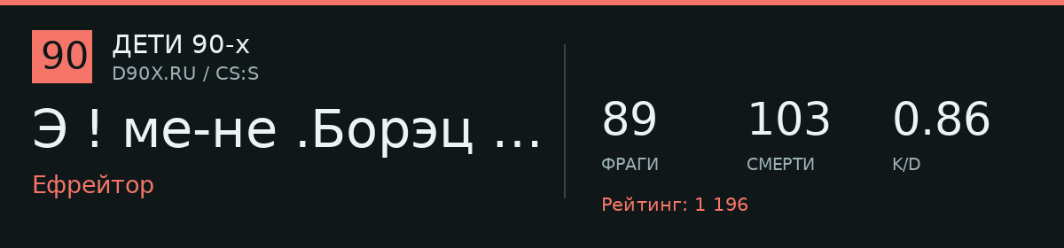 Статистика игрока Э ! ме-не .Борэц На