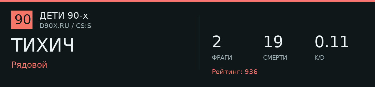 Статистика игрока ТИХИЧ