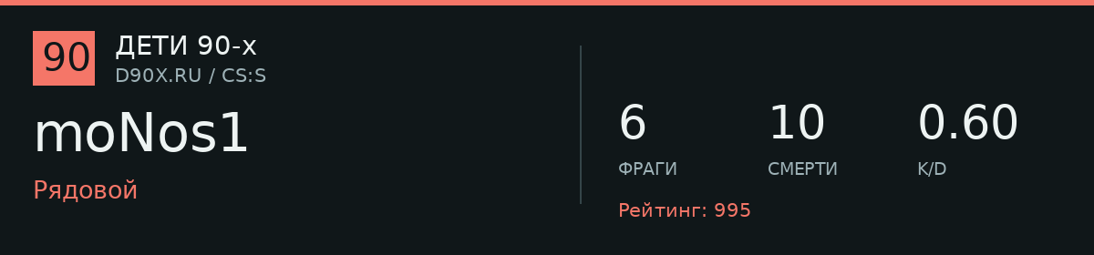 Статистика игрока moNos1