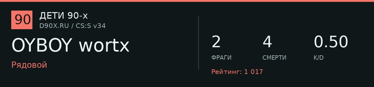 Статистика игрока OYBOY wortx