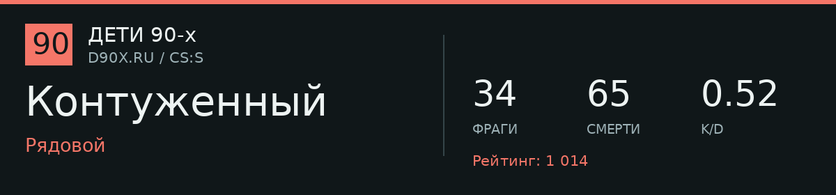 Статистика игрока Контуженный