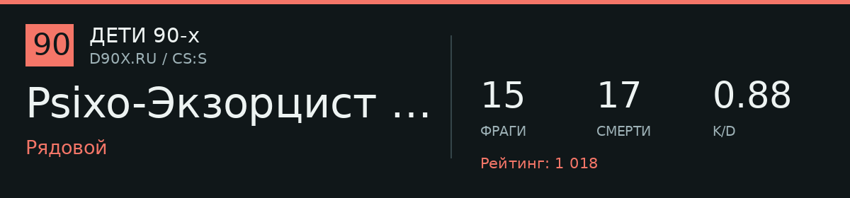 Статистика игрока Psixo-Экзорцист 67