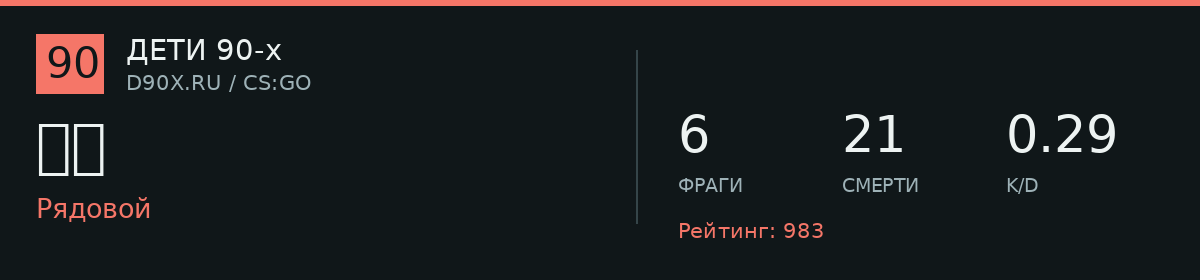 Статистика игрока 敗者