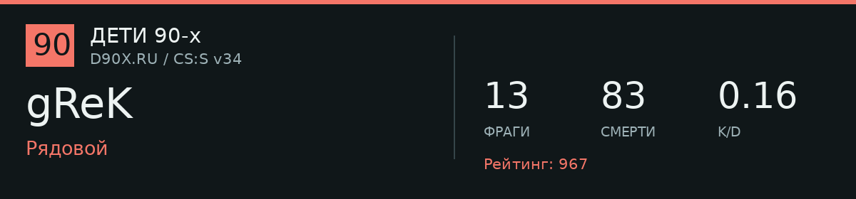 Статистика игрока gReK