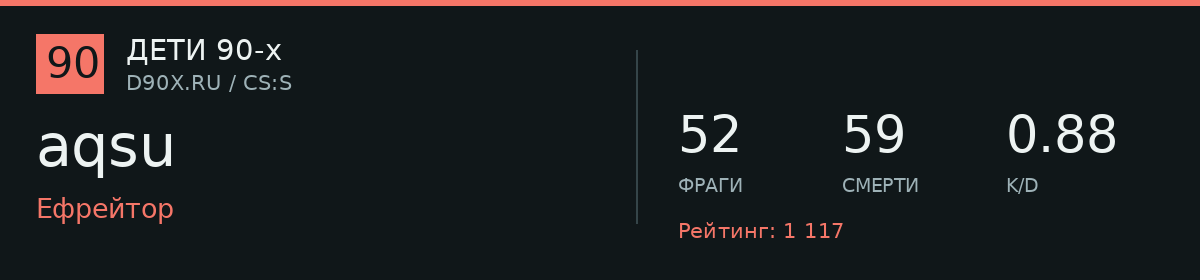 Статистика игрока aqsu