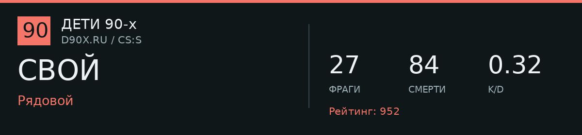 Статистика игрока СВОЙ