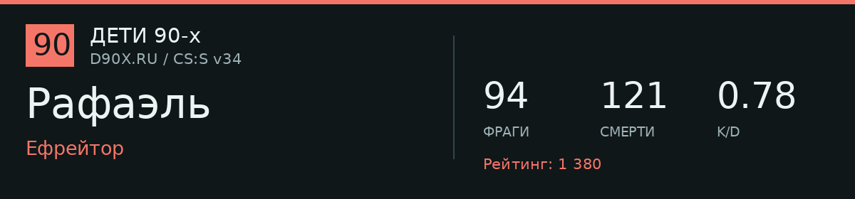 Статистика игрока Рафаэль