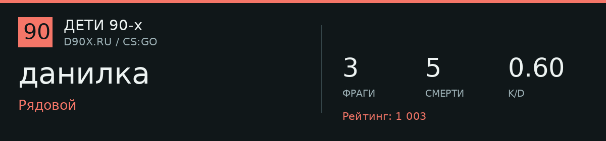 Статистика игрока данилка