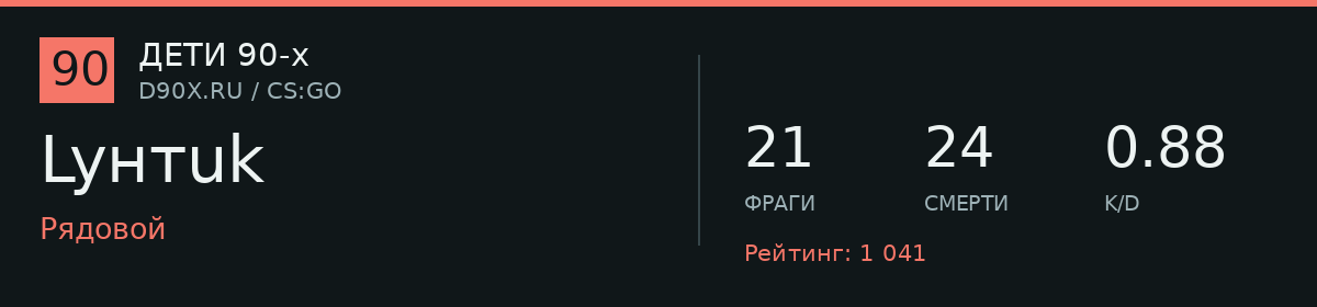 Статистика игрока Lyнтuk