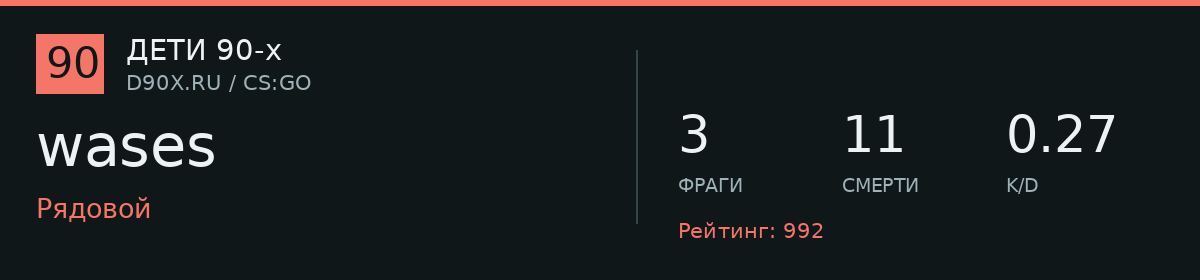 Статистика игрока wases