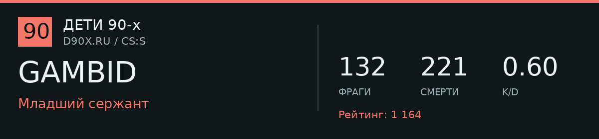 Статистика игрока GAMBID